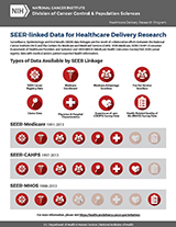 SEER-Linked Data Infographic