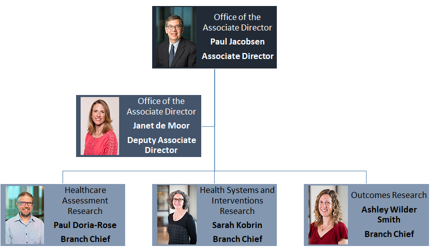 Health Org Chart