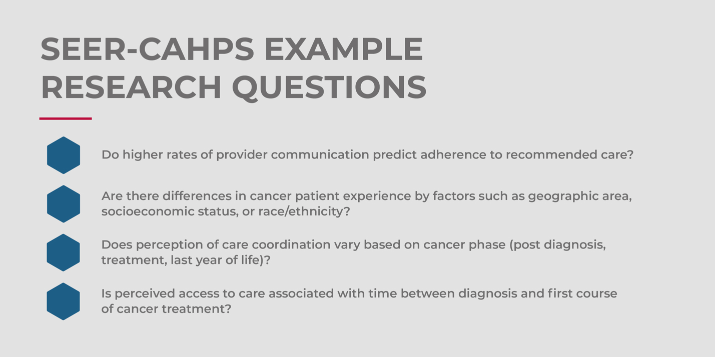Graphic showing SEER-CAHPS Example Research Questions