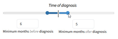 slider controls with input boxes under