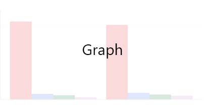 Graph Placeholder Box